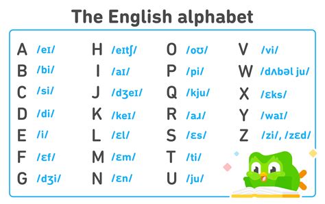 Pronunciation: The English Alphabet .